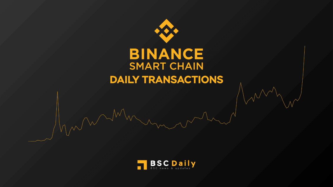 Binance Smart Chain Sets New All-Time-High For Daily Transaction